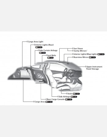 honda cr-z 2013 owners manual